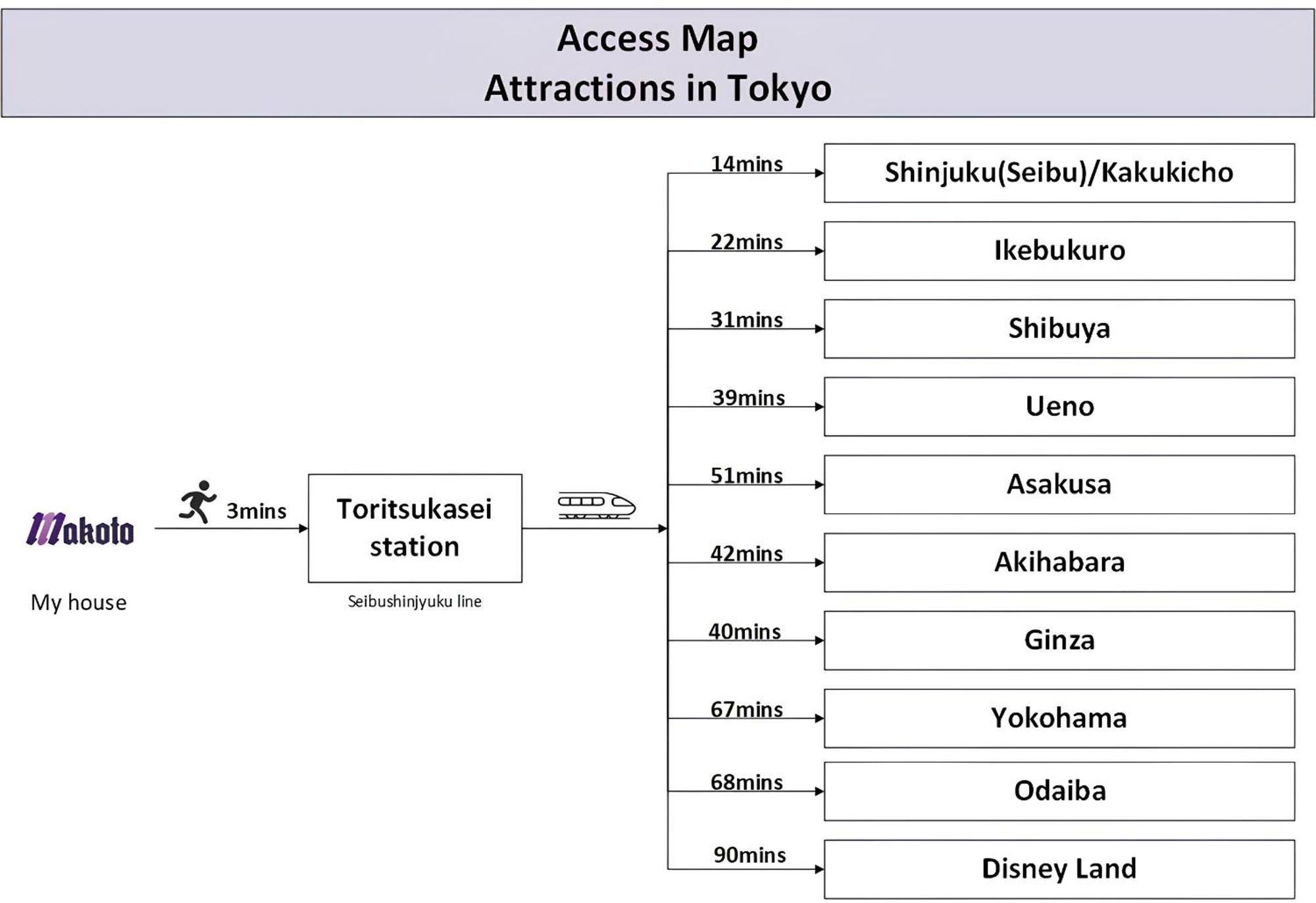 Family Or Business Travel 20 Percent Off丨200 Sqm 丨 14 Min To Shinjuku 丨century-Old Japanese Garden 丨3 Parking Spaces丨4 Bedrooms Tokio Exterior foto